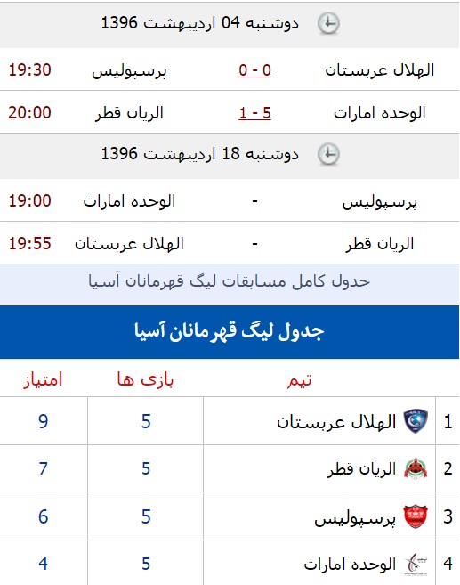 تمام حالتهایی که پرسپولیس را به مرحله بعد می برد