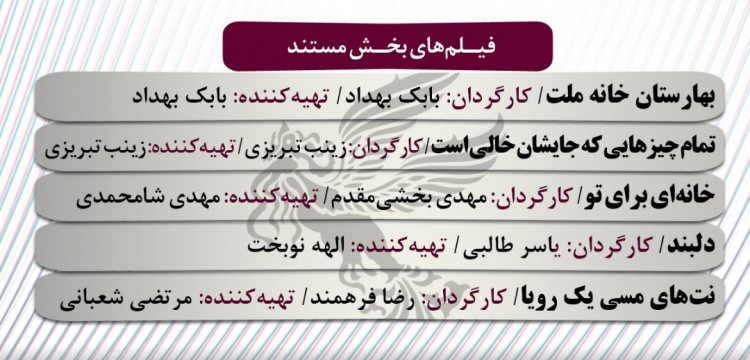 معرفی مستند های راه یافته به سیمرغ سی و هفتم