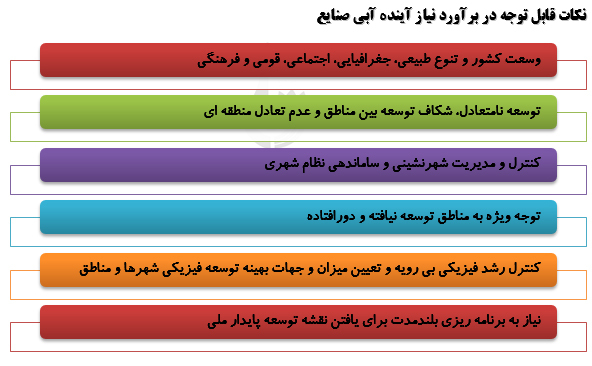 نگاهي به نیاز آبی صنایع و معادن و چشم انداز آن تا1450 با رویکرد آمایشی نگاهي به نیاز آبی صنایع و معادن و چشم انداز آن تا1450 با رویکرد آمایشی