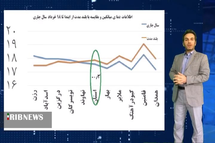 آسمان استان همدان در ۷۲ ساعت آینده صاف تا قسمتی ابری است