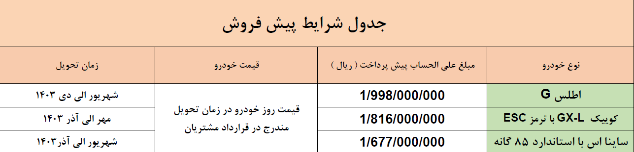 آغاز پیش‌فروش محصول جدید شرکت پارس‌خودرو