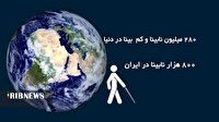 طراحی وسیله‌ای برای جهت یابی نابینایان