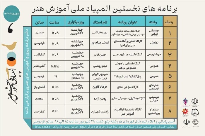 آغاز کارگاه های نخستین المپیاد آموزش هنر