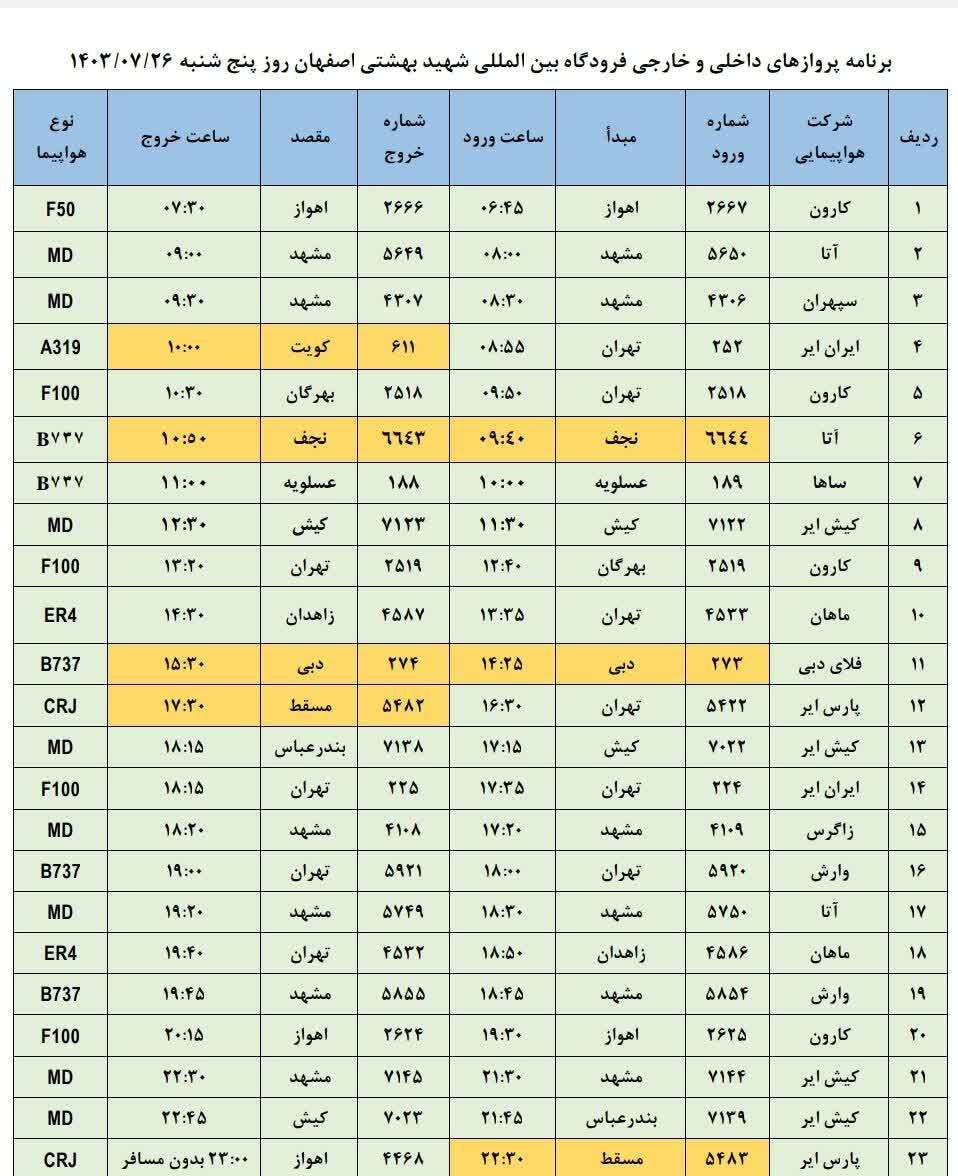 برنامه پرواز‌های فرودگاه اصفهان (۲۶ مهرماه ۱۴۰۳)