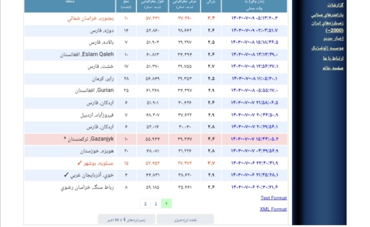 وقوع زلزله ۳.۴ ریشتری در بجنورد