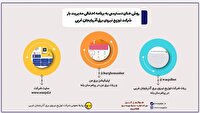 به روز رسانی جدول زمان‌بندی خاموشی‌های استان آذربایجان غربی