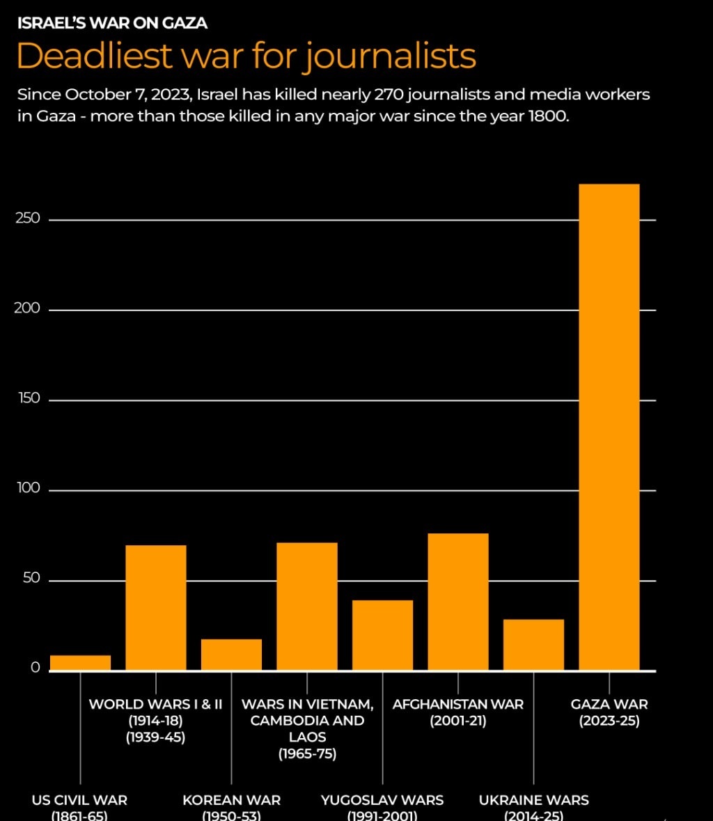 نسل‌کشی ۲ ساله رژیم صهیونیستی در غزه از نگاه آمار