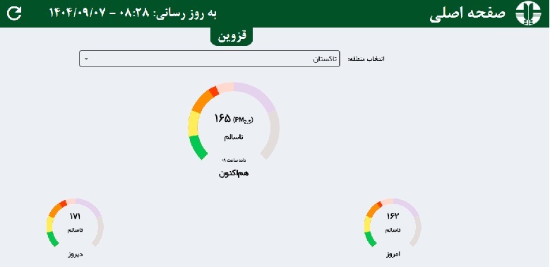 آلودگی هوا در تاکستان و آبیک آلودگی هوا در تاکستان و آبیک